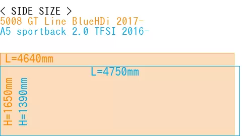#5008 GT Line BlueHDi 2017- + A5 sportback 2.0 TFSI 2016-